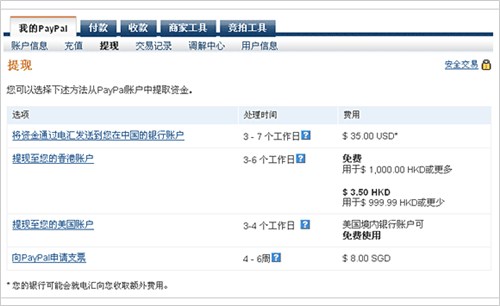 paypal里的钱怎么提现到国内银行卡合算-paypal里的钱怎么提现到国内银行卡合算不