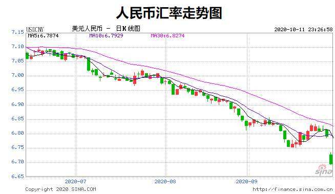 10000usdt等于多少人民币-1usdt相当于多少人民币2020