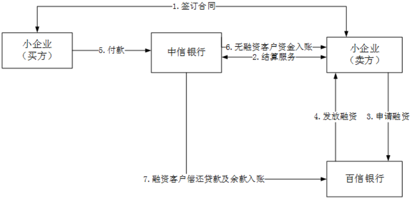 支付结算业务包括哪些-支付结算业务包括哪些?