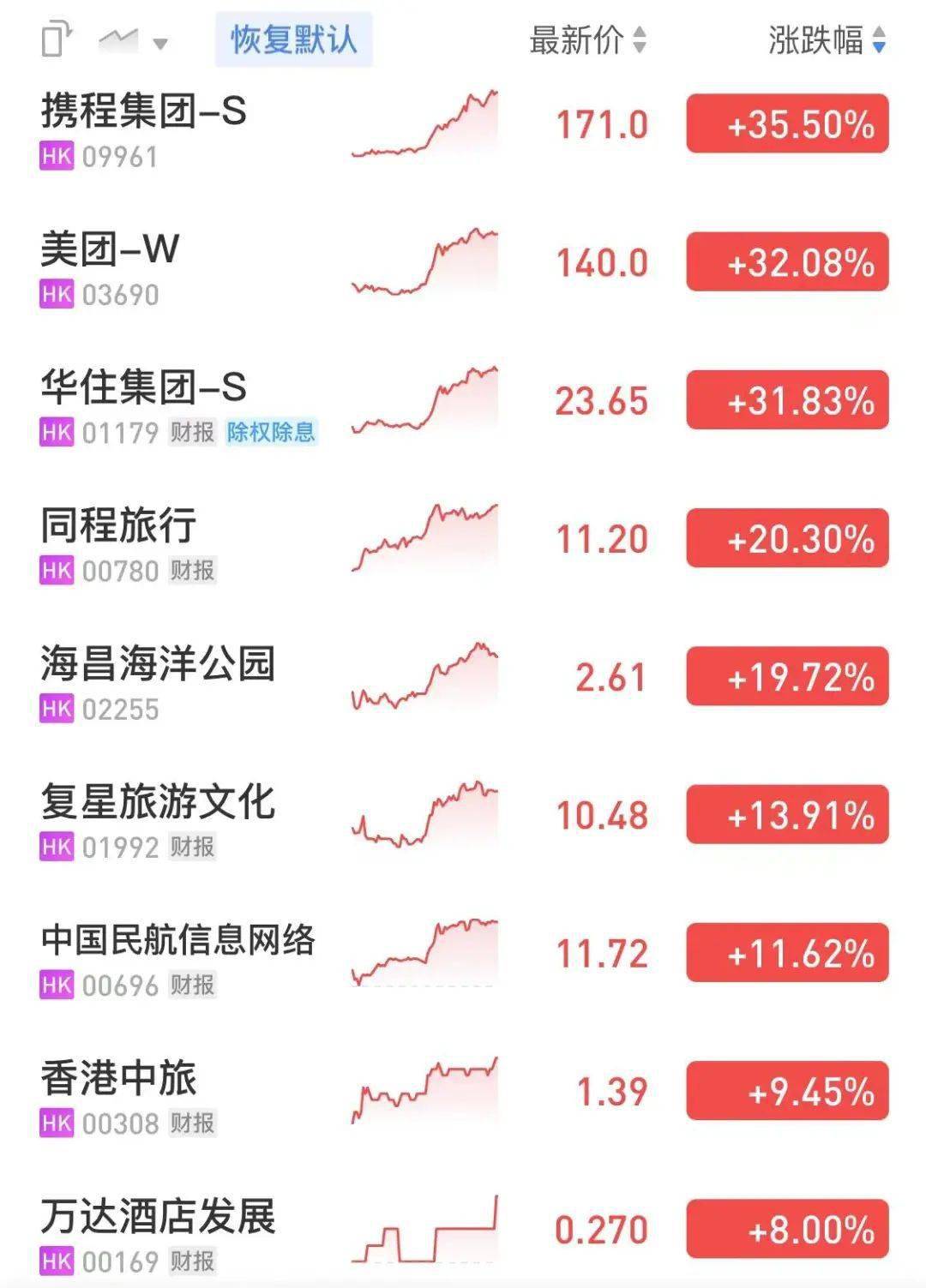 纽约原油期货实时行情携程-纽约原油期货实时行情报价走势图