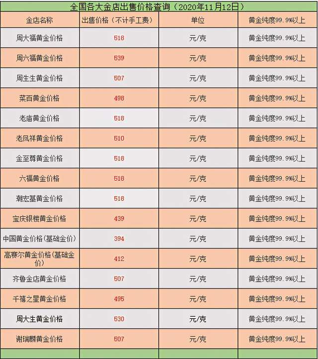 今日金价回收实时查询-今日金价回收实时查询中国黄金