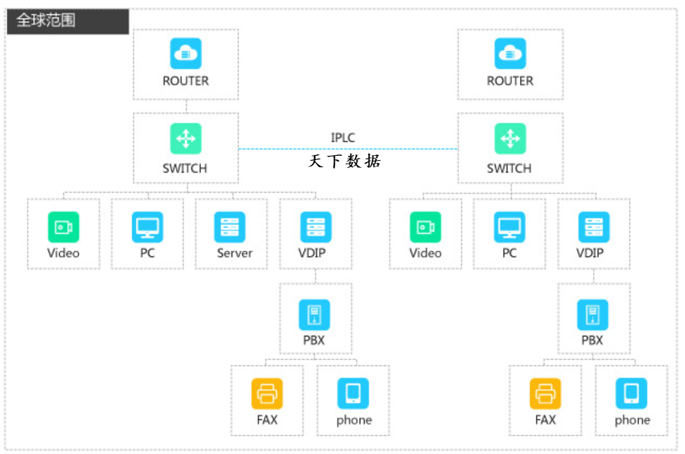 海外网络专线-海外网络专线多少钱一个月