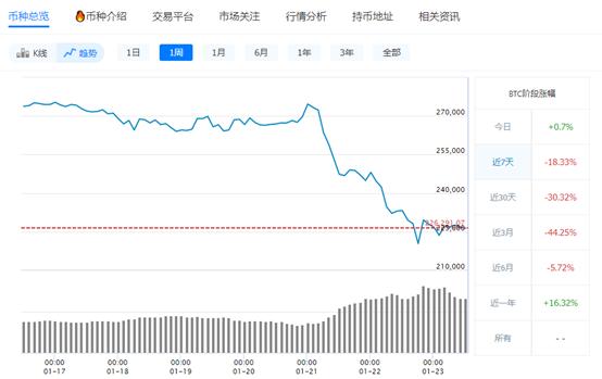 比特币价格最新、比特币价格最新走势