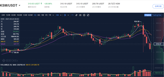 欧意出售usdt、欧意出售usDT显示余额不足