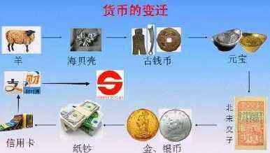 一般等价物的含义、一般等价物的意思是