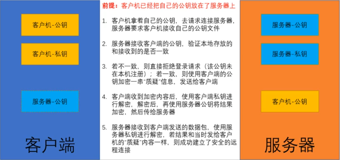 小狐狸钱包怎么导出私钥、小狐狸钱包怎么导出私钥密码是什么