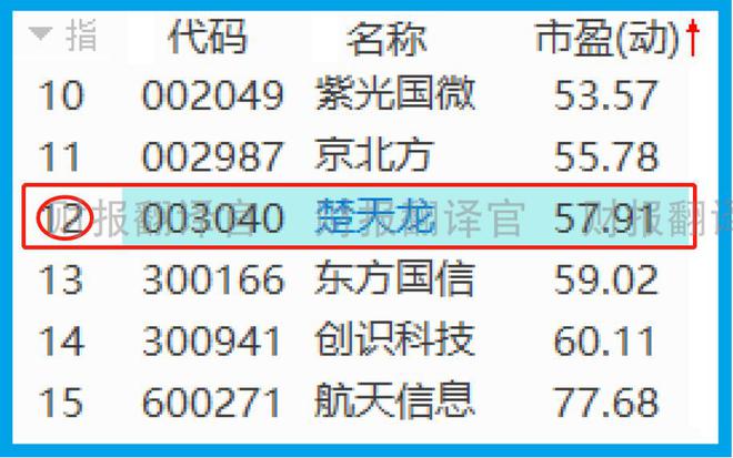 国际数字钱包排名榜、数字钱包国际版app