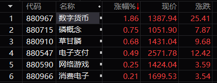 数字货币股票有哪些、数字货币有哪些股票代码