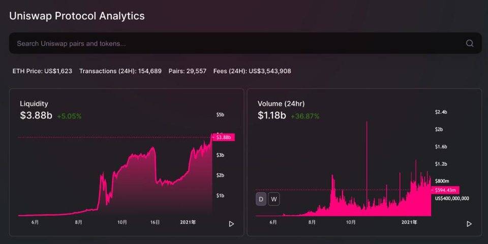 dydx币未来价格潜力、dydx币会涨到50美元