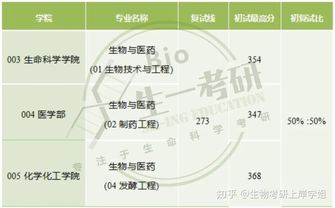 srtp官网河南科技大学、河南科技大学srtp2021