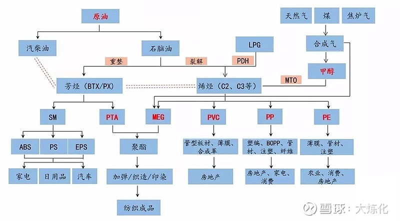 pta如何开通、pta如何开通交易