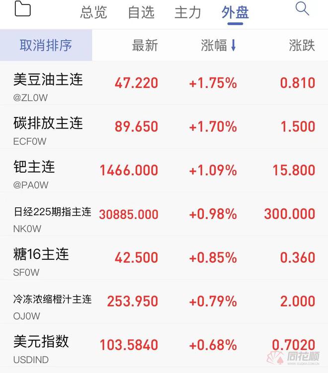 pta权限开通要求、pta开户要什么权限
