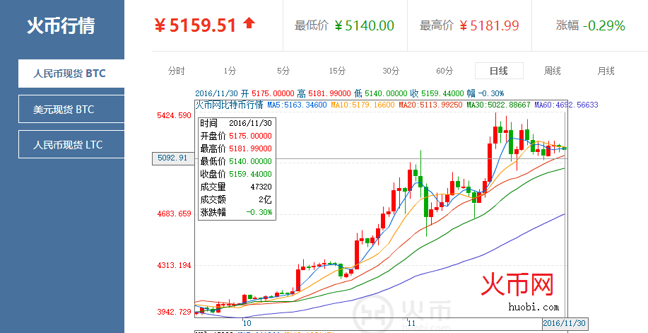 比特币行情价格走势图、比特币行情价格走势图分析