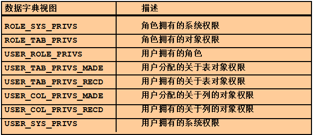revoke权限oracle、oracle sequence权限