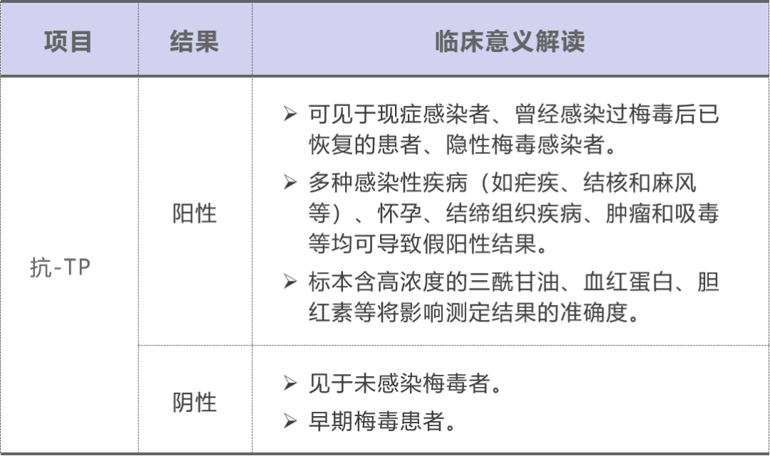 抗tp阳性、抗TP阳性+,TppA阳性+,RpR11