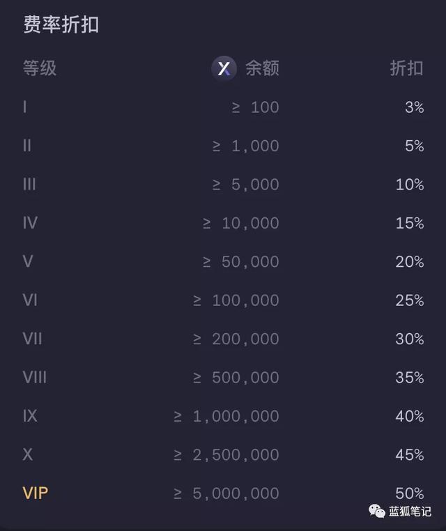 dydx币、dydx币未来价值