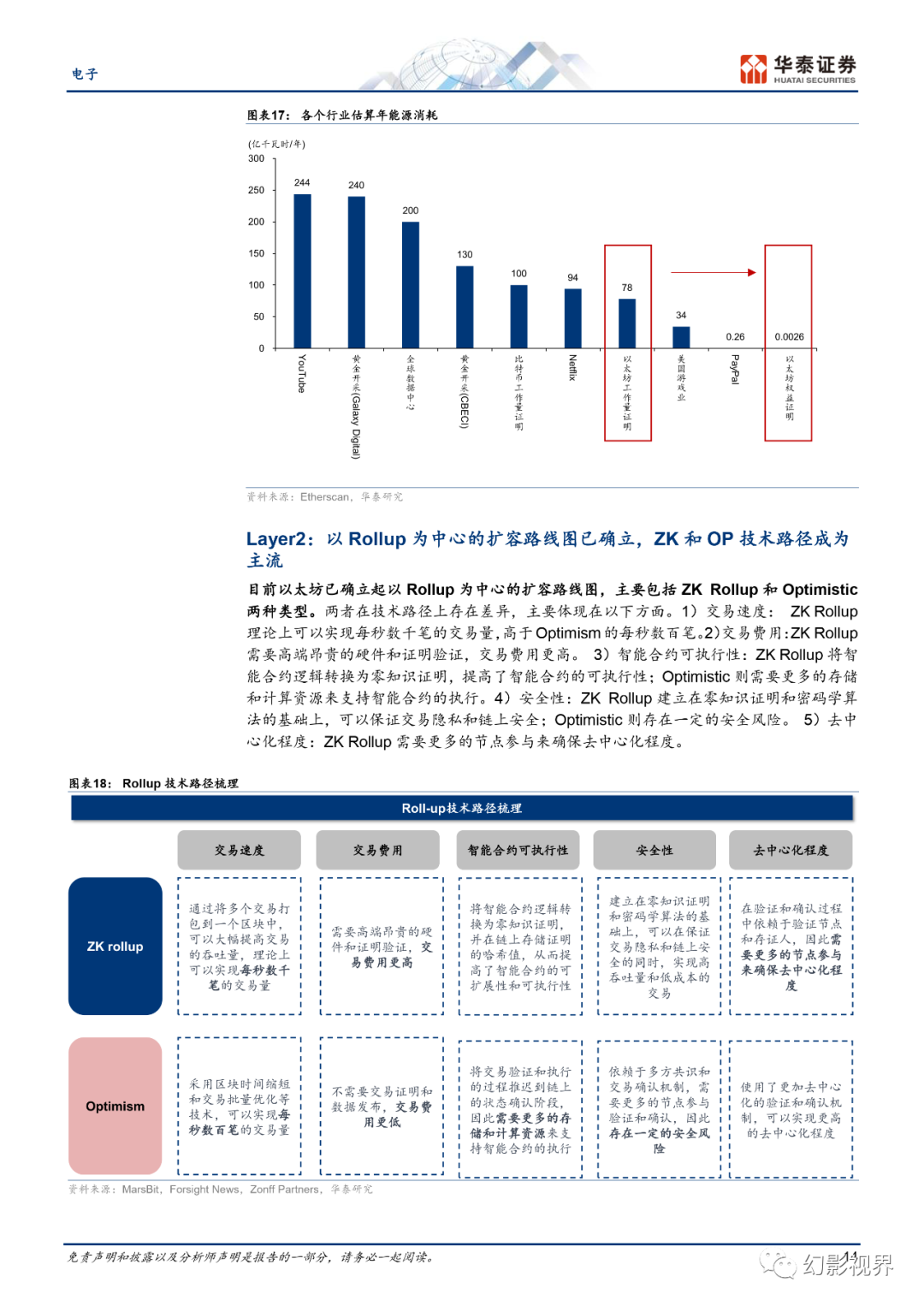 web3是什么行业、web前端工资一般多少