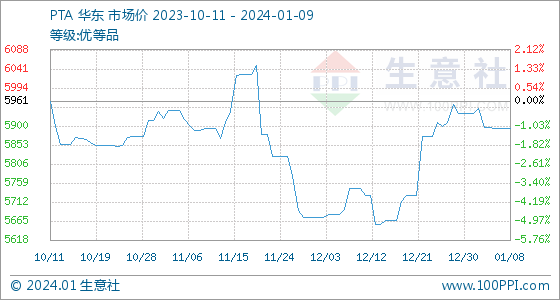 pta50个交易日豁免开通的简单介绍