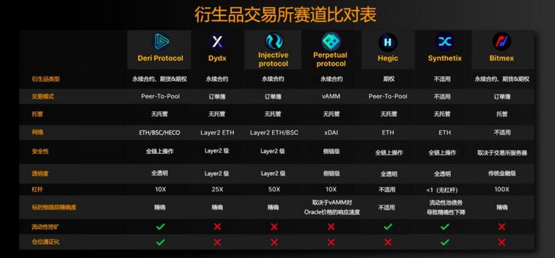 dydx币未来价格预测、dydx币会涨到50美元
