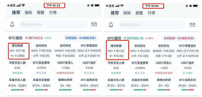 卖比特币提现1亿违法吗、卖掉比特币提现会被监控吗