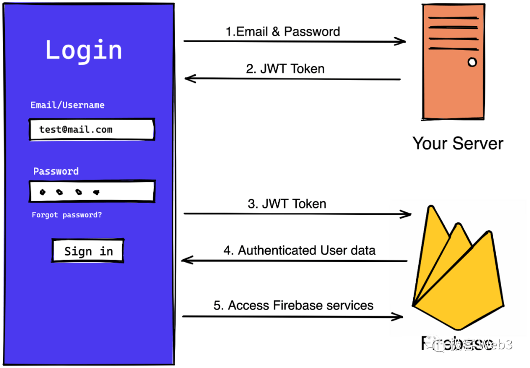 trustwalletdapp的简单介绍