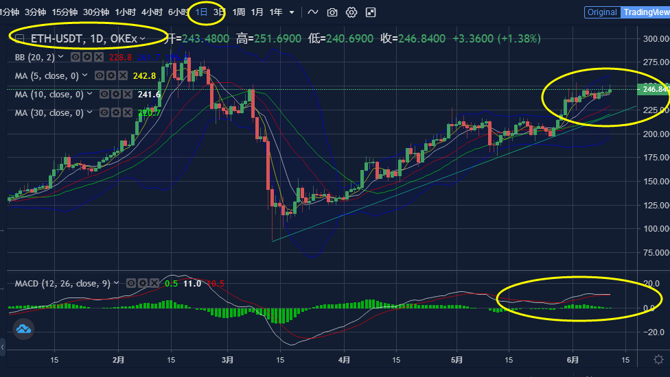 usdt价格今日行情购买、usdt币价格今日行情美元