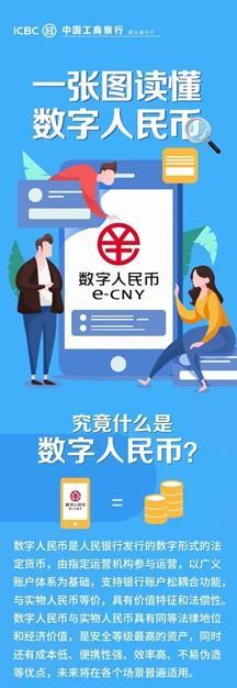 数字人民币全国开放时间、数字人民币全国开放时间最新消息