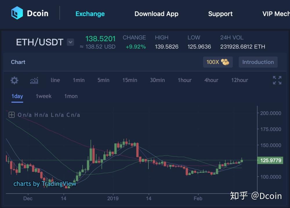 imtoken中usdt兑换eth、imtoken兑换usdt最小卖1000