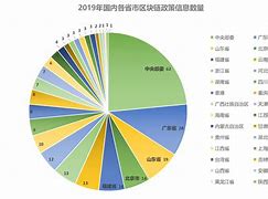 包含mytokennews????的词条