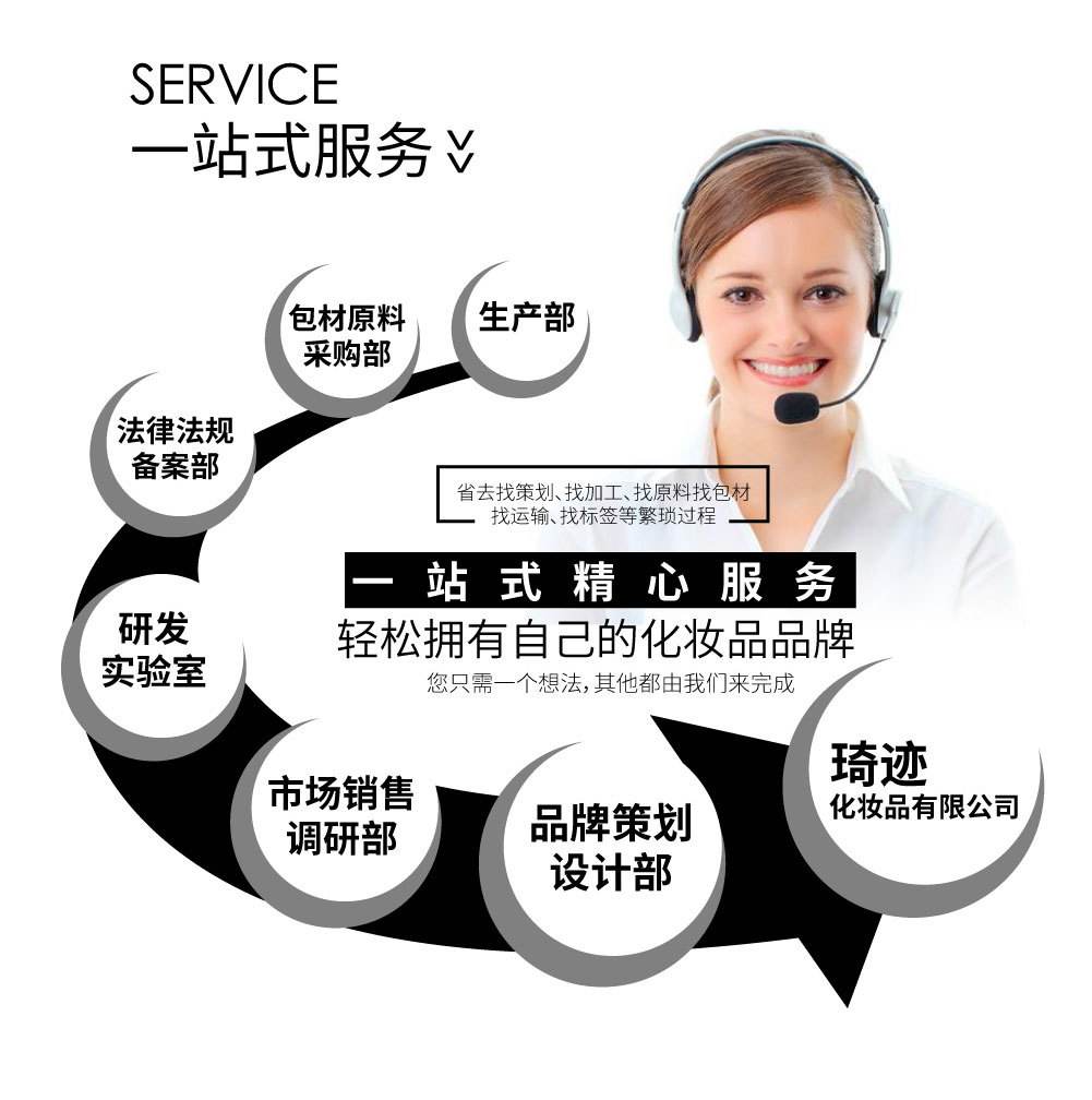oem、oem产品什么意思