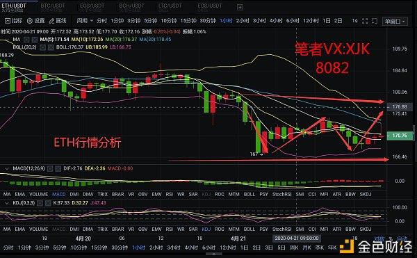 以太坊行情分析、以太坊行情分析报告