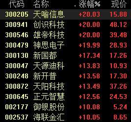 电子货币的概念股、电子货币的概念股有哪些