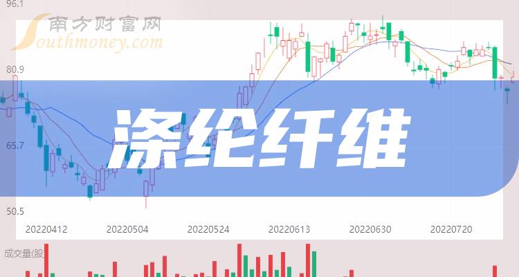 pta为什么没有交易权限、为什么pta期货账户要限制