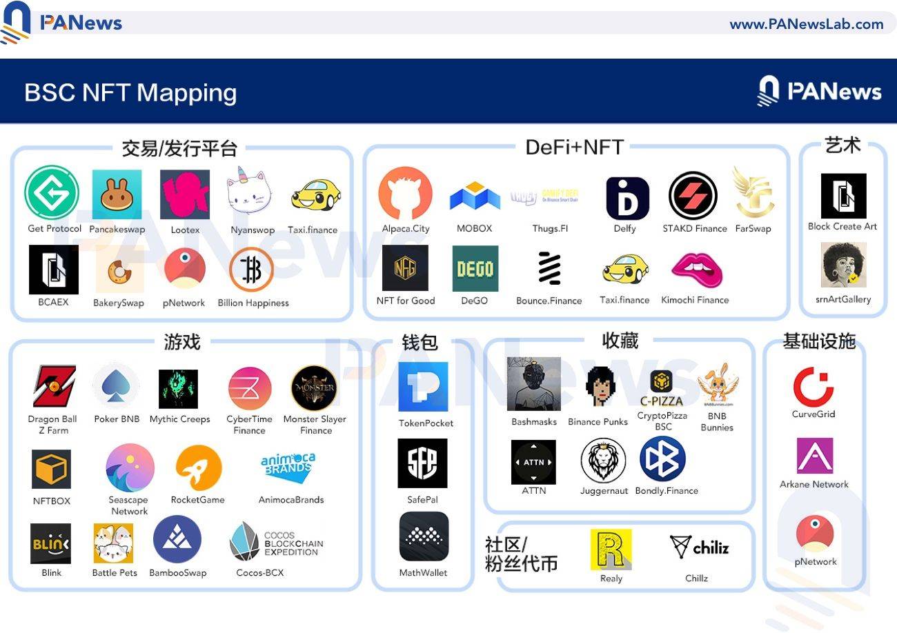 imtoken支持bsc链吗、imtoken钱包支持bep20吗