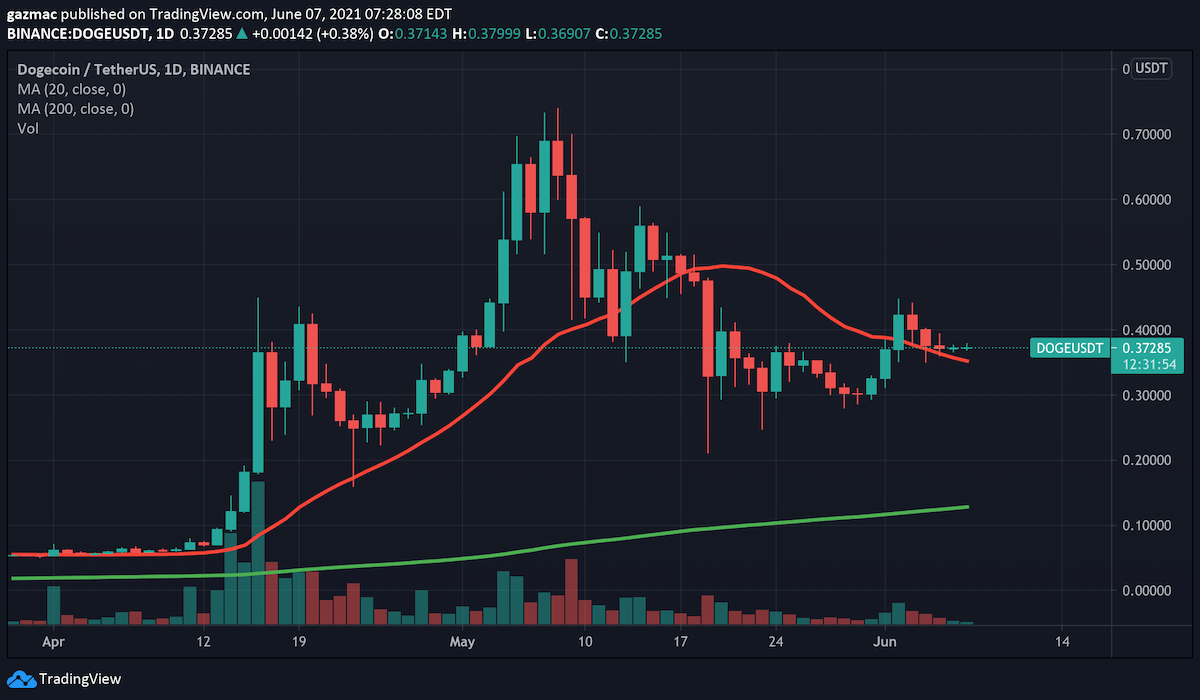 全球购买usdt、全球购买的东西是真的假的