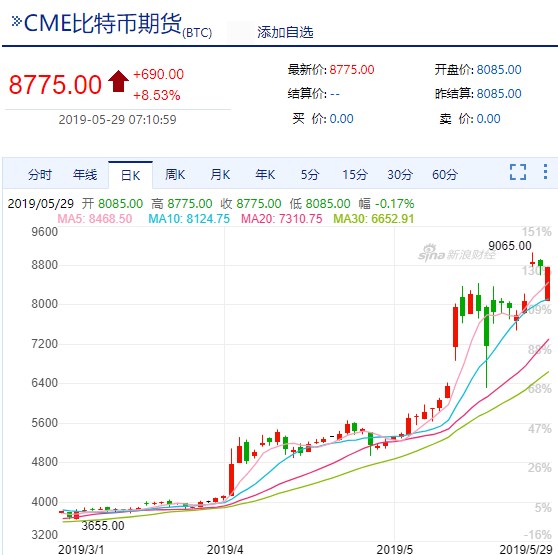 比特币实时价格及走势、比特币实时价格及走势分析
