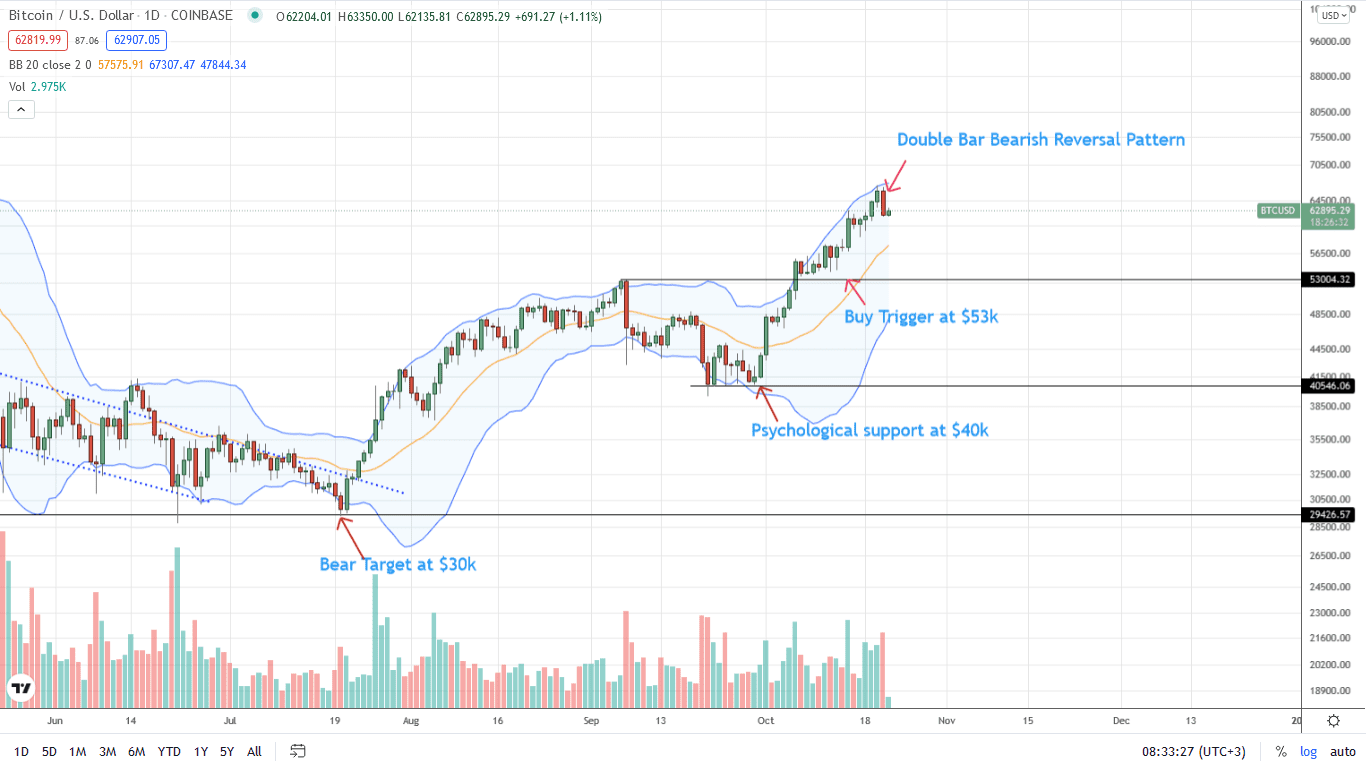 btc行情、btc行情最新价格行情