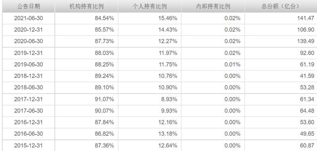 包含tp钱包bnb矿工费不足的词条