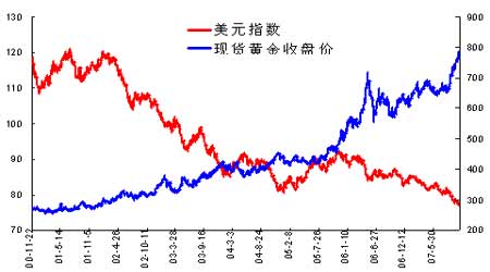 us属于什么币种、usd属于什么币种