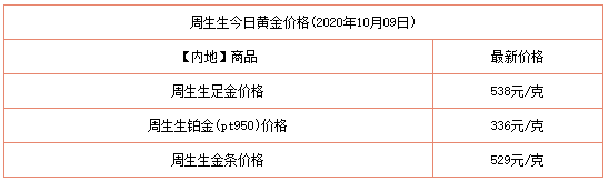 今日金价周大福、今日金价周大福金条
