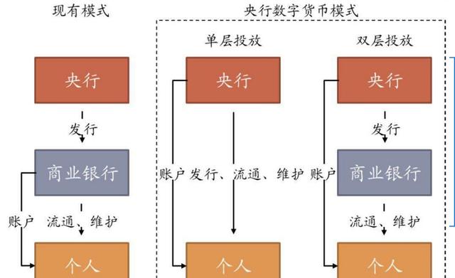 数字货币映射需要多长时间的简单介绍