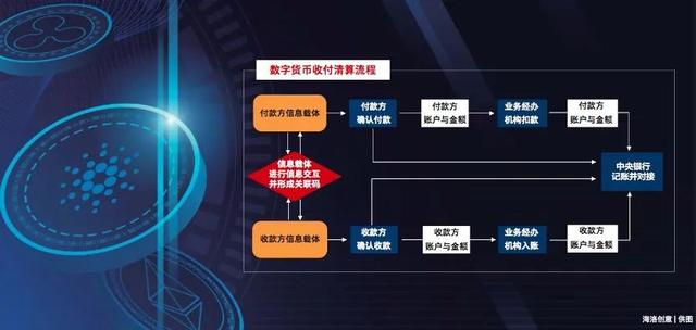 法定数字货币的简称是哪种、法定数字货币和数字货币有区别