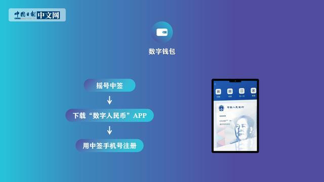 人民数字钱包app下载、人民数字钱包app下载安全吗
