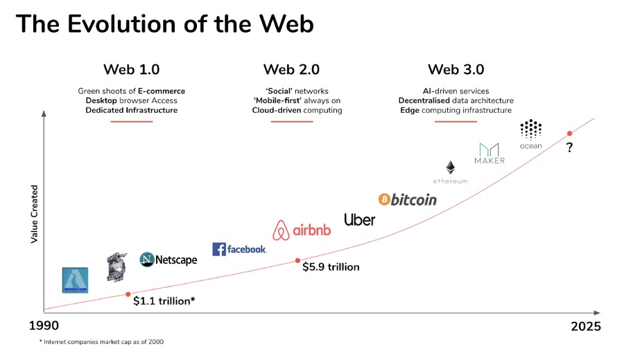 web3怎么赚钱、web30元宇宙