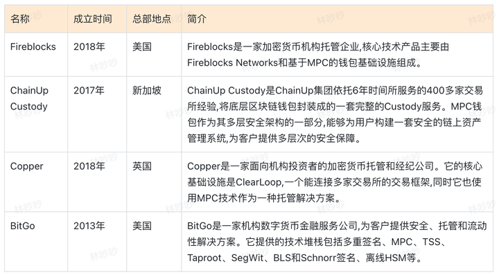 tp钱包怎么找回、tp钱包怎么找回TOKEN权限