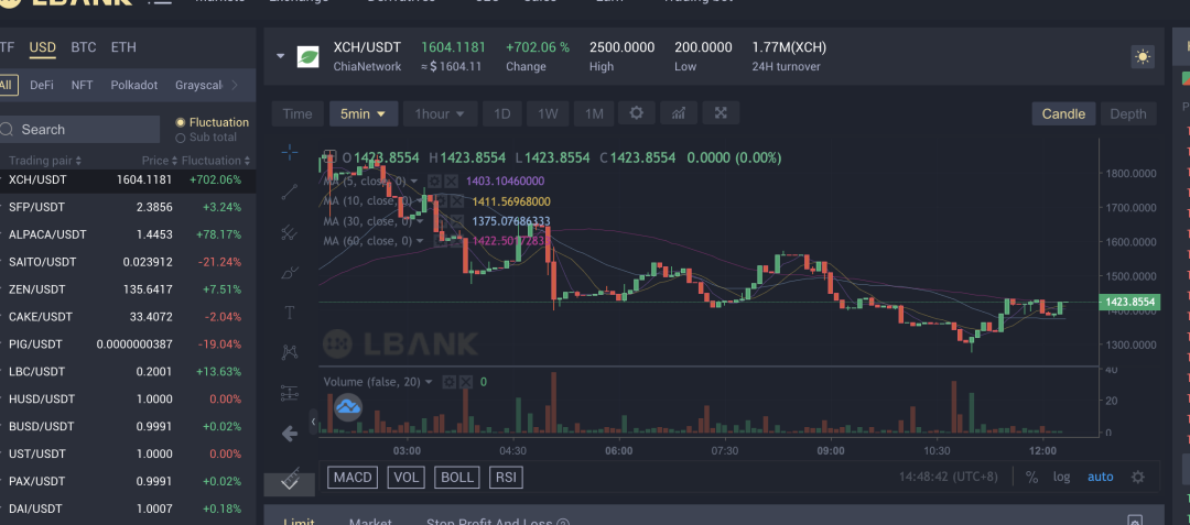 usdt价格今日行情低买高卖的简单介绍