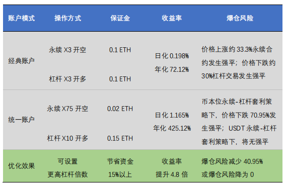 usdt放在什么地方有收益的简单介绍