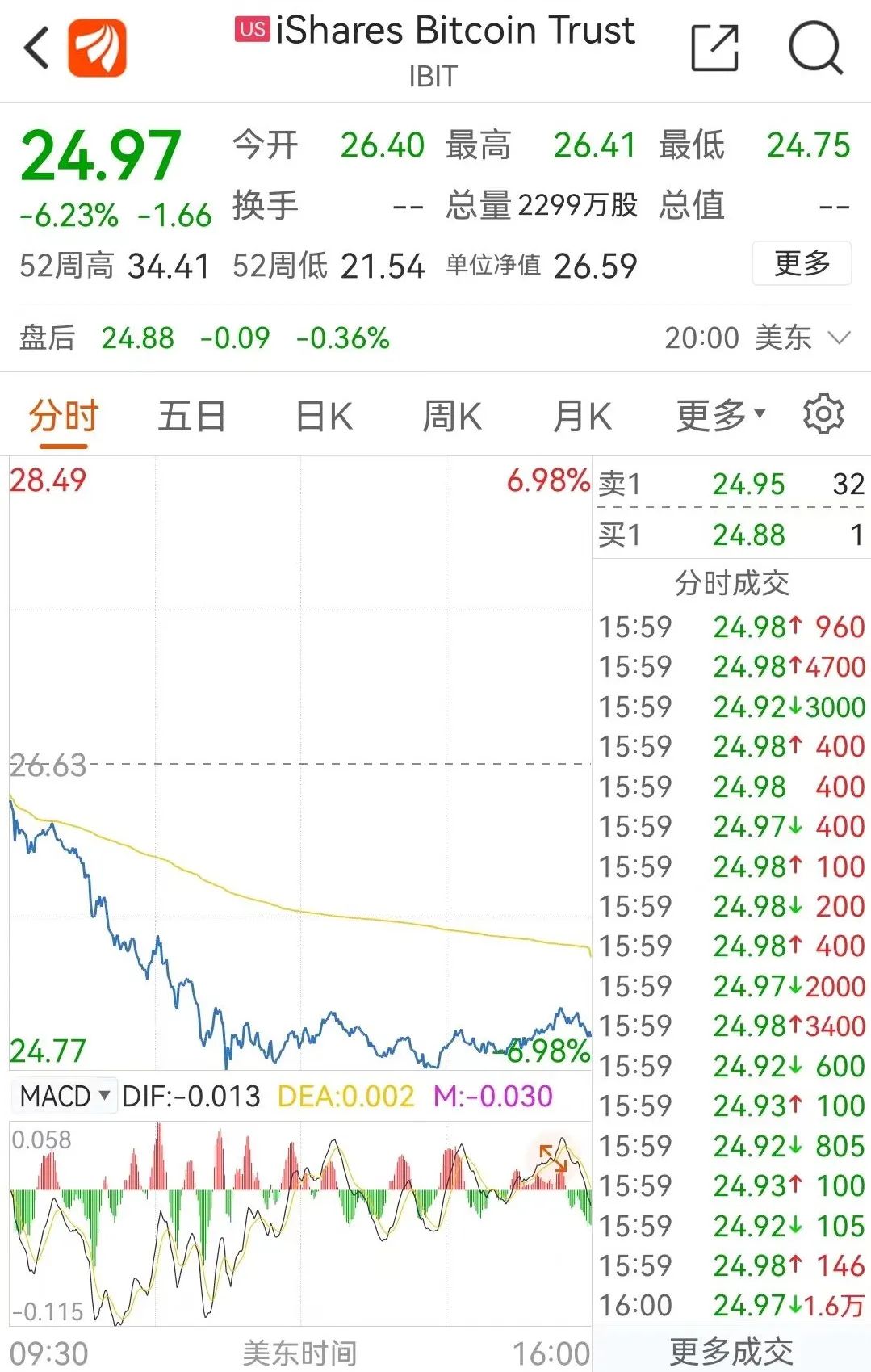 比特币人民币行情实时走势图最新、比特币人民币行情实时走势图最新消息