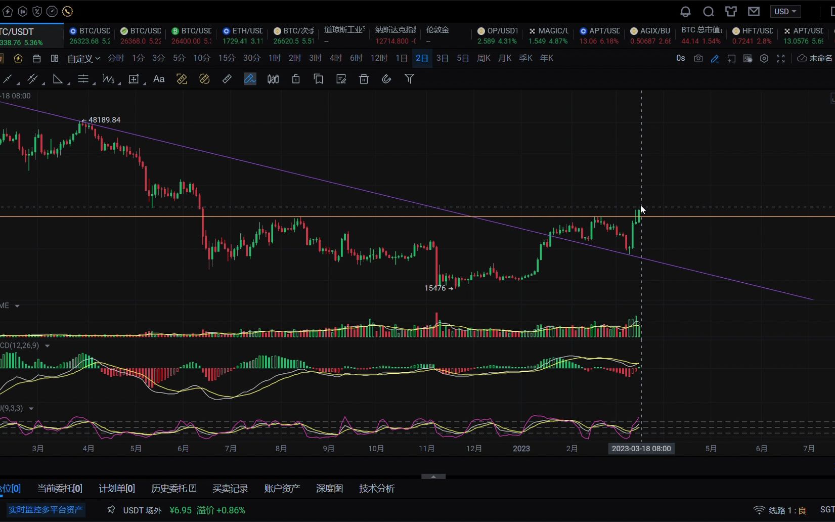 usdt币今日价格行情、usdt币价格今日行情美元