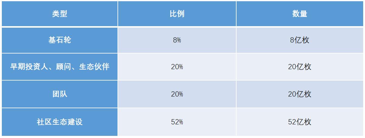 tokenpockettpt、besidethepoint翻译